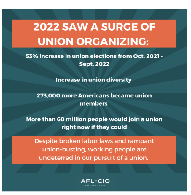 Union Membership Numbers Higher American Federation of School